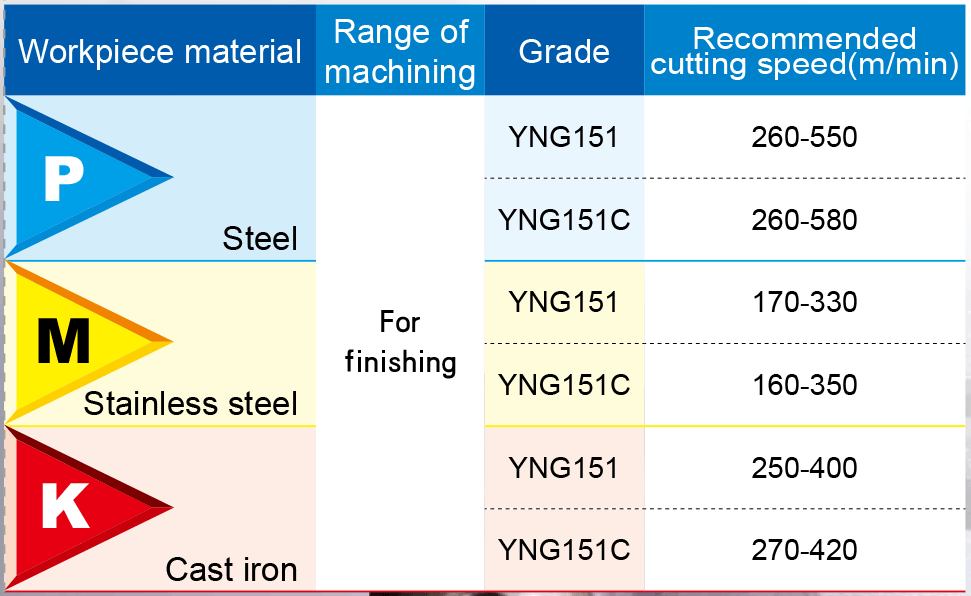 grade16