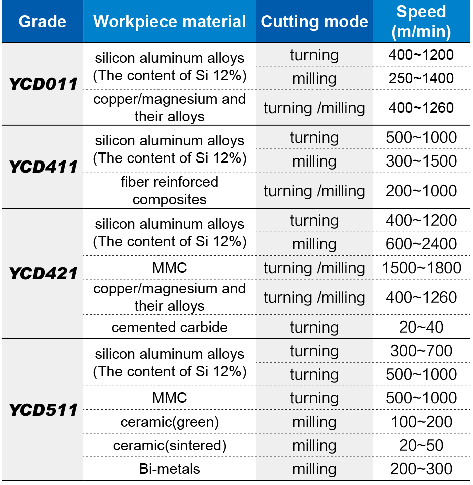 grade31