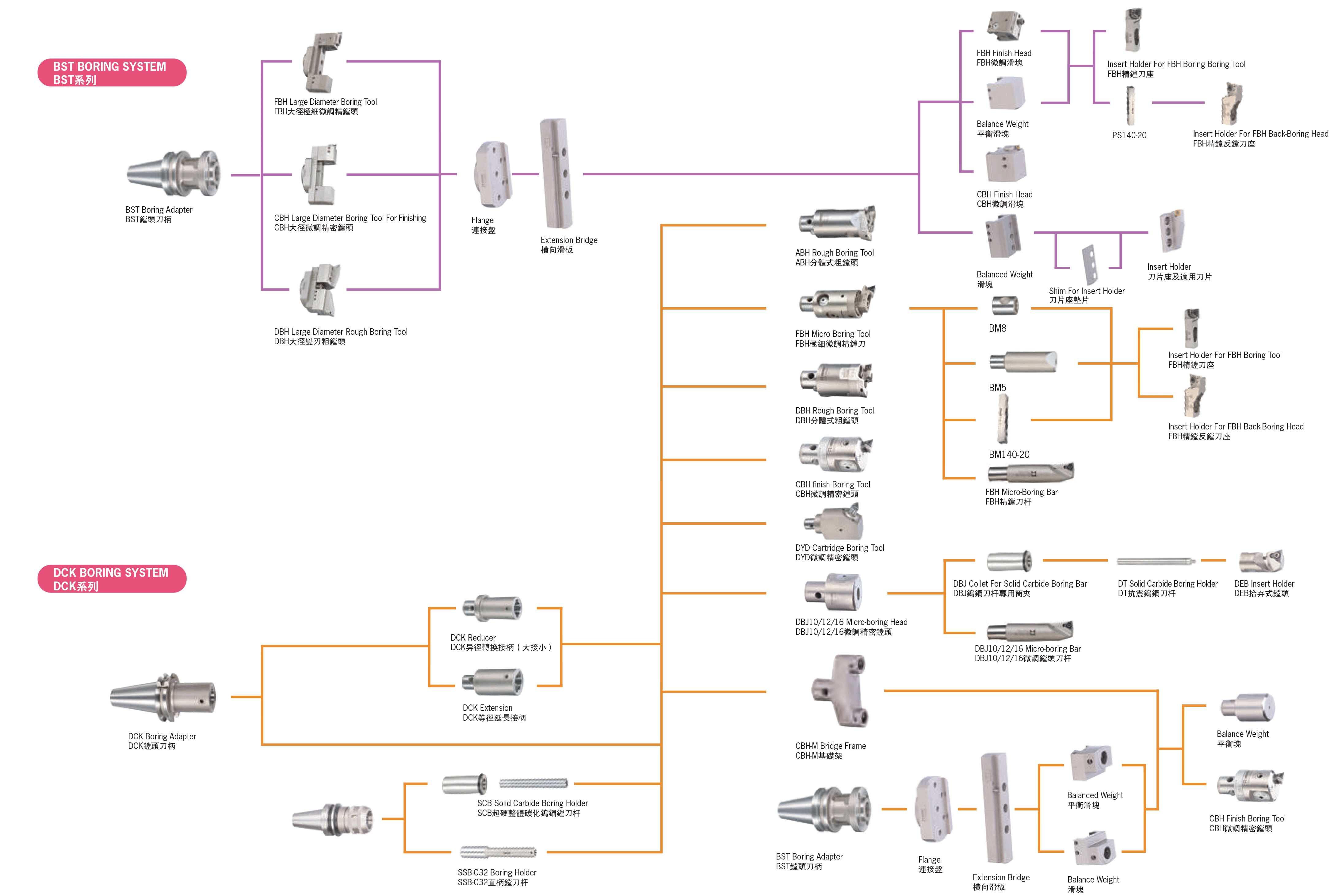 gude-toolling-2