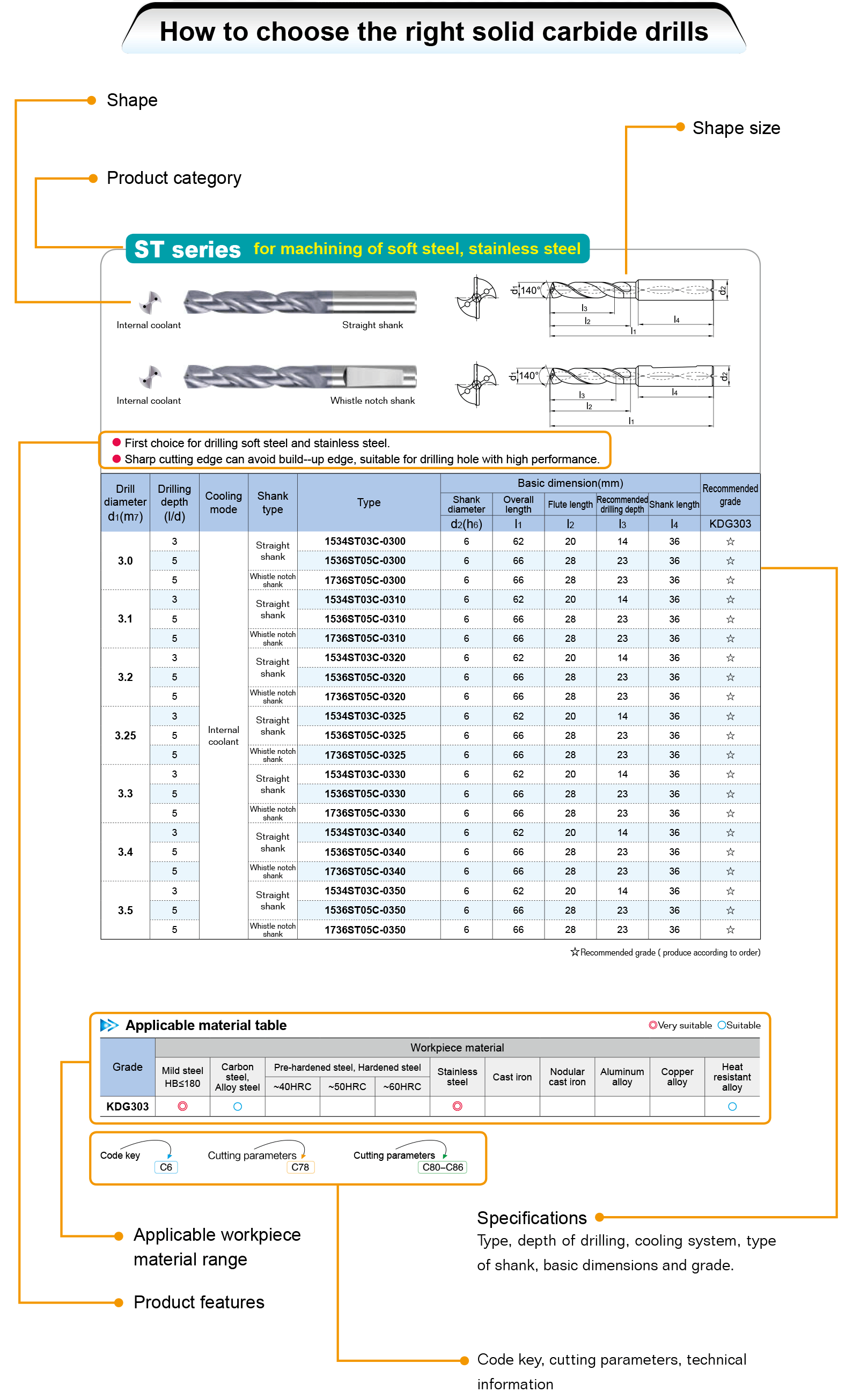 guide-drill-1