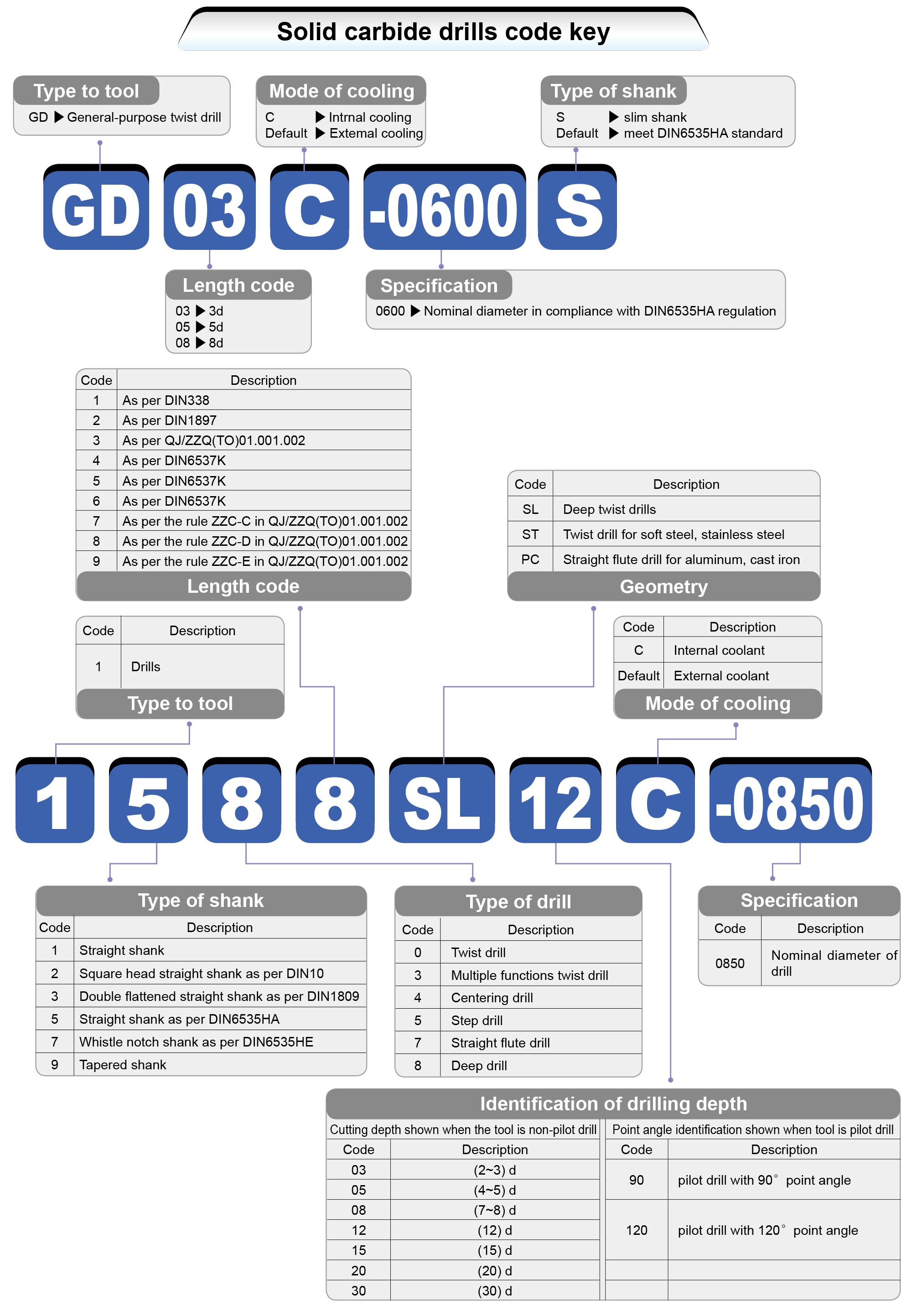 guide-drill-2