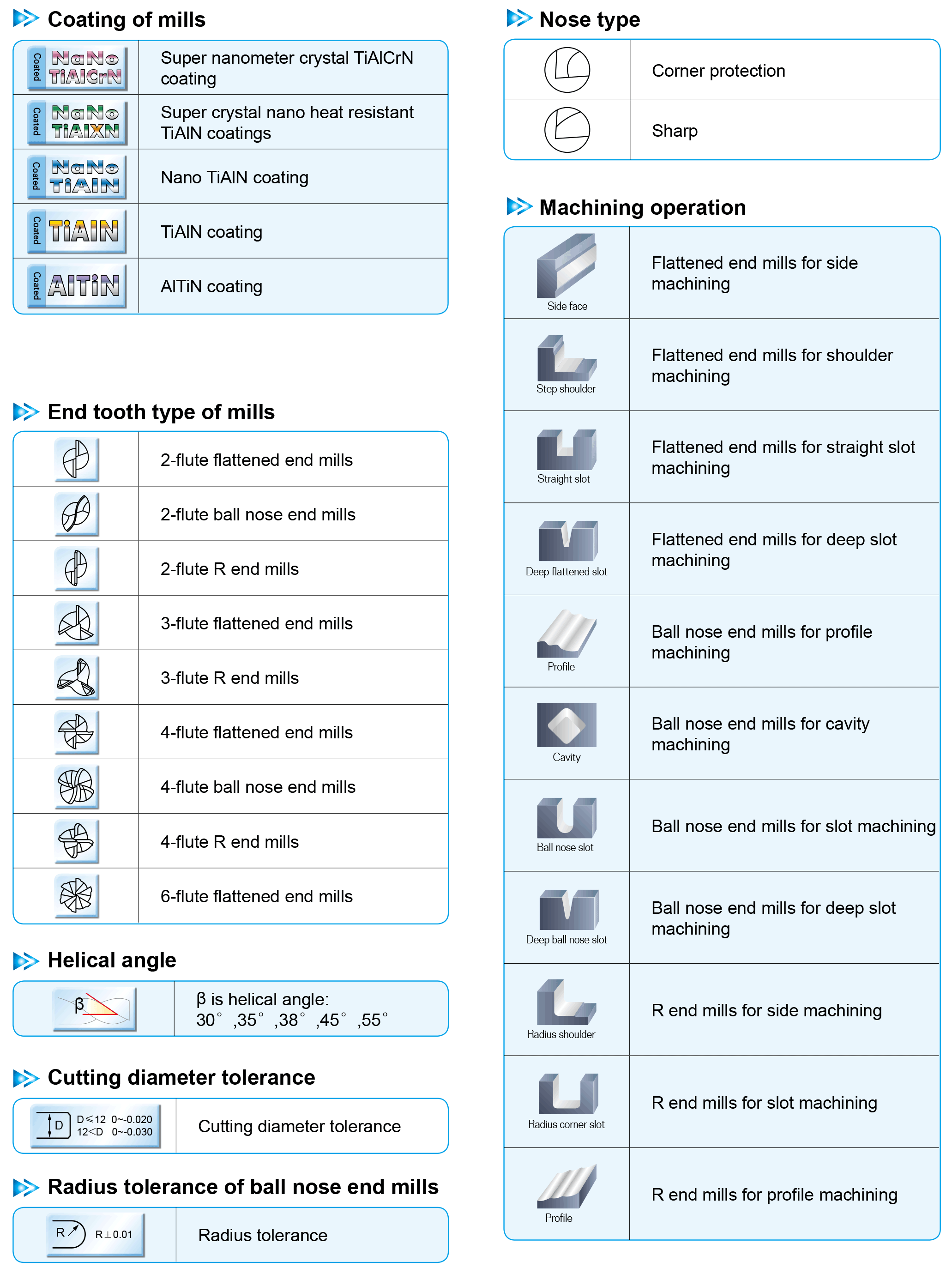 guide-end-mill2