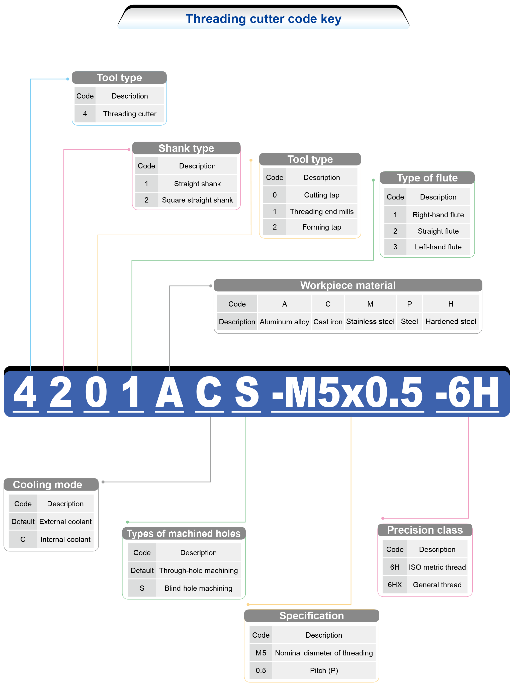 guide-threding-2