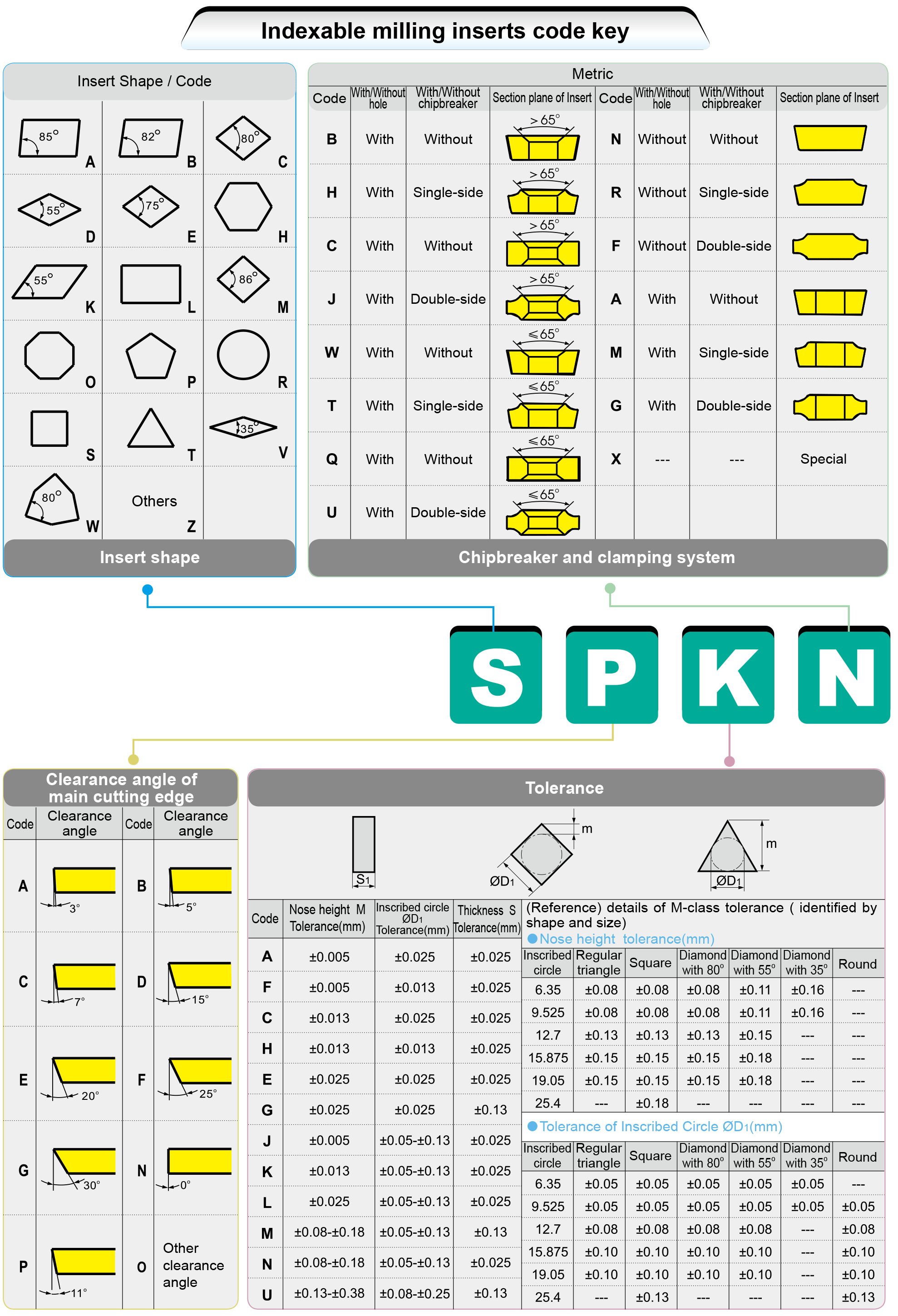 guide_milling_insert1