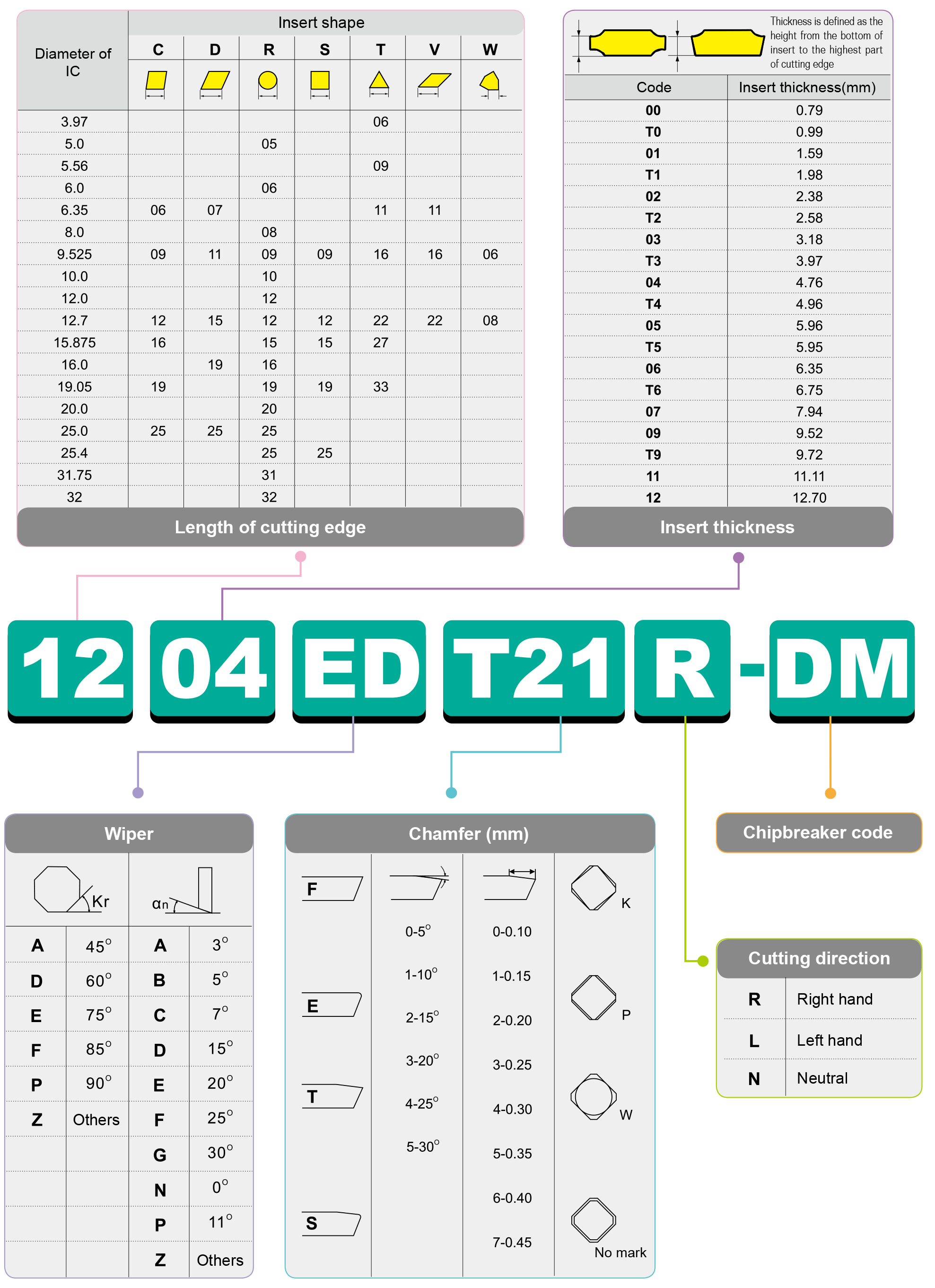 guide_milling_insert2