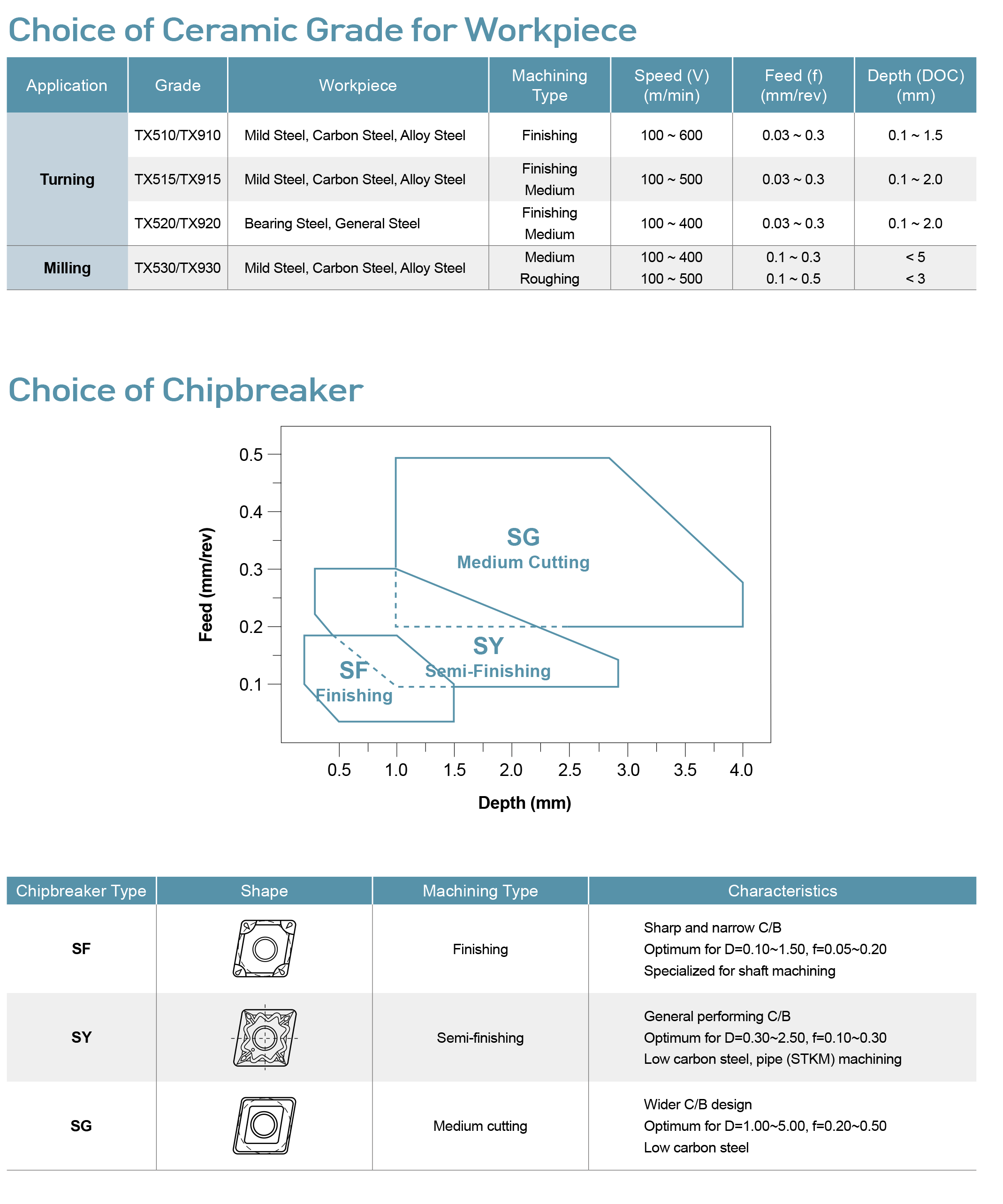 chipbreaker