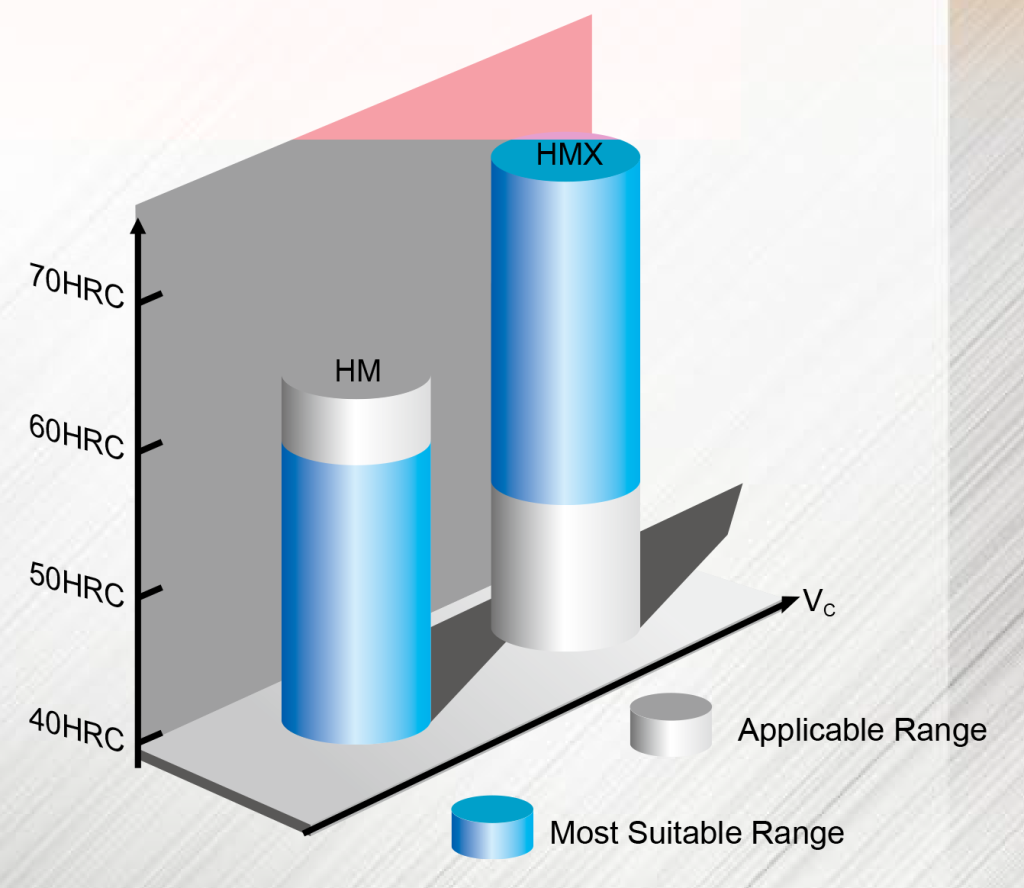 HMX-Endmill-3