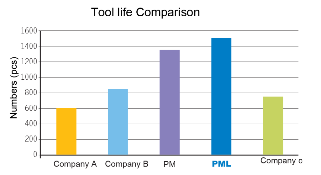 PML-7-1