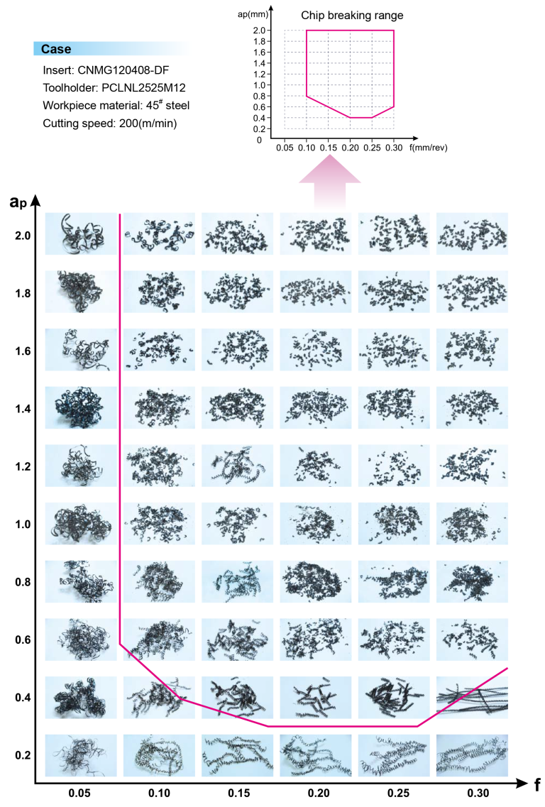 Toollink Co., Ltd. Chipbreaker Toollink Co., Ltd.